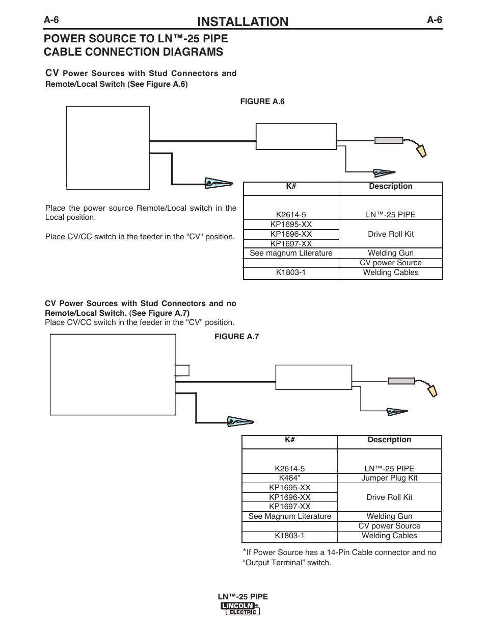 Installation | Lincoln Electric IM10056 LN-25 PIPE User Manual | Page 15 / 38