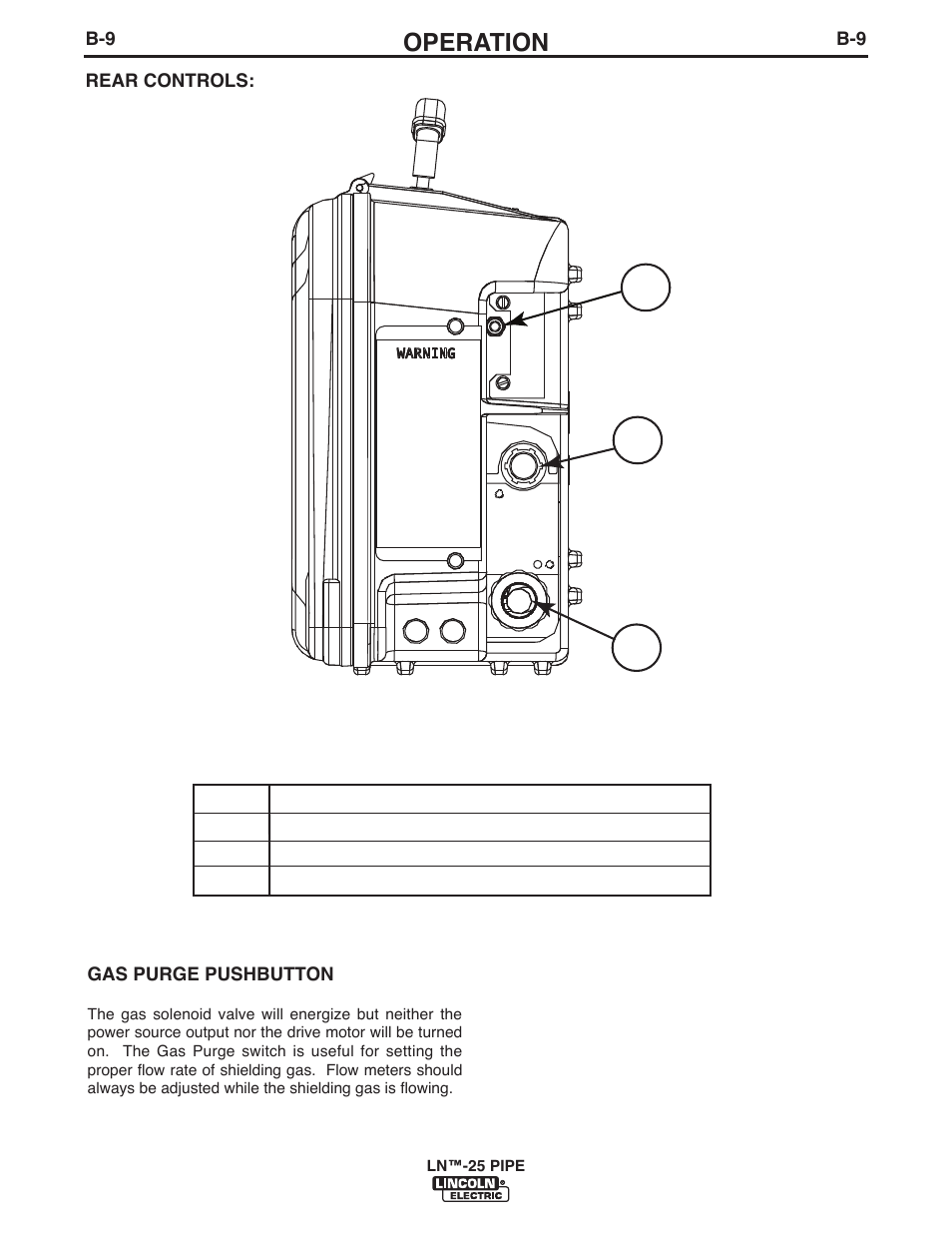 Operation | Lincoln Electric IM10056 LN-25 PIPE User Manual | Page 25 / 38