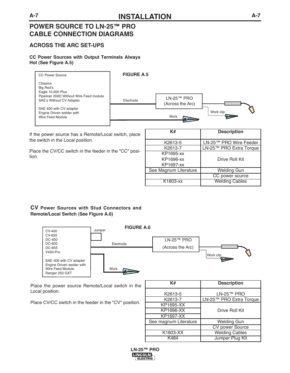 Installation, A-7 across the arc set-ups | Lincoln Electric IM10076 LN-25 PRO User Manual | Page 16 / 64