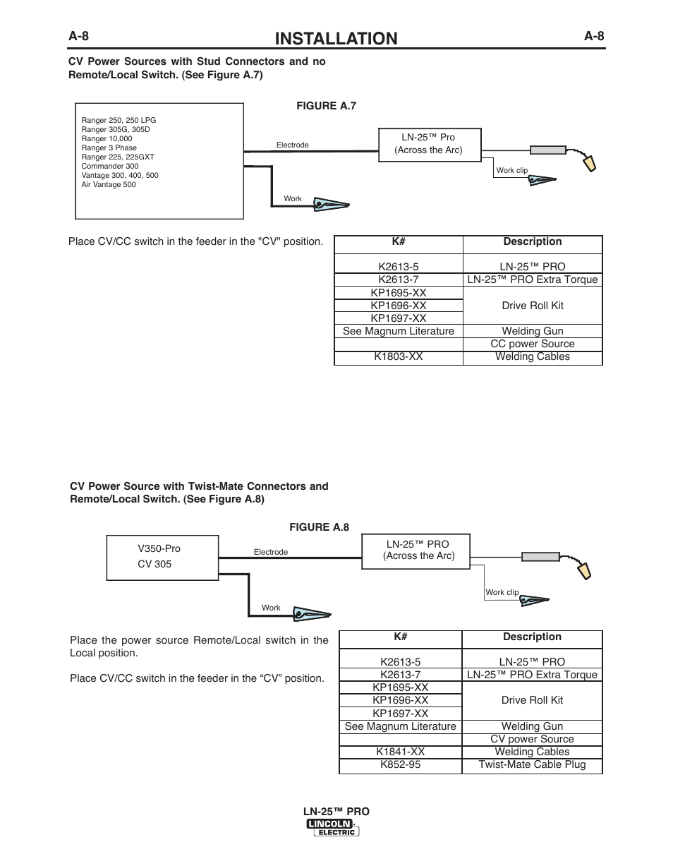 Installation | Lincoln Electric IM10076 LN-25 PRO User Manual | Page 17 / 64