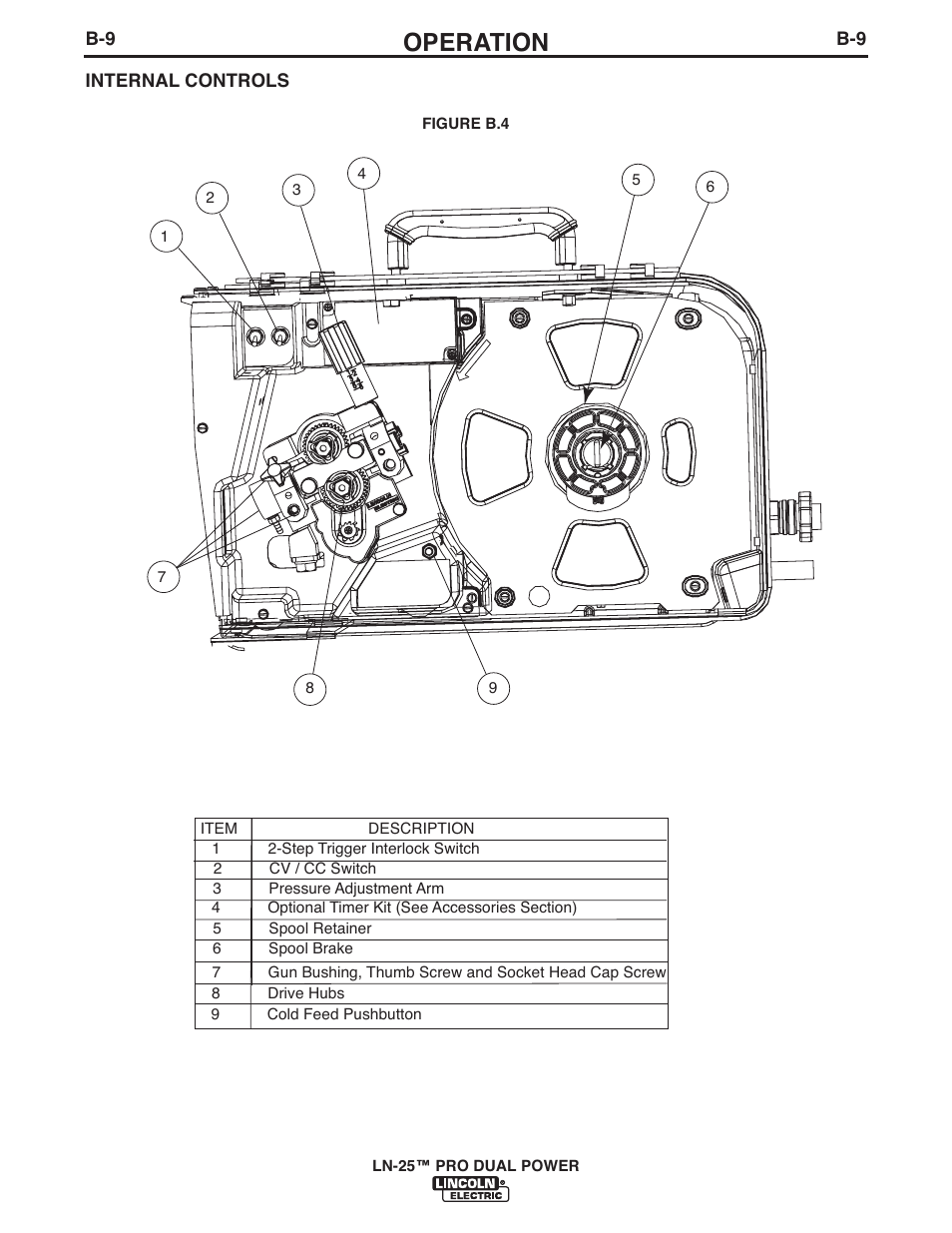 Operation | Lincoln Electric IM10079 LN-25 PRO DUAL POWER User Manual | Page 27 / 44