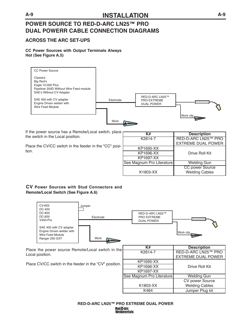 Installation, A-9 across the arc set-ups | Lincoln Electric IM10080 RED-D-ARC LN-25 PRO EXTREME DUAL POWER User Manual | Page 18 / 68