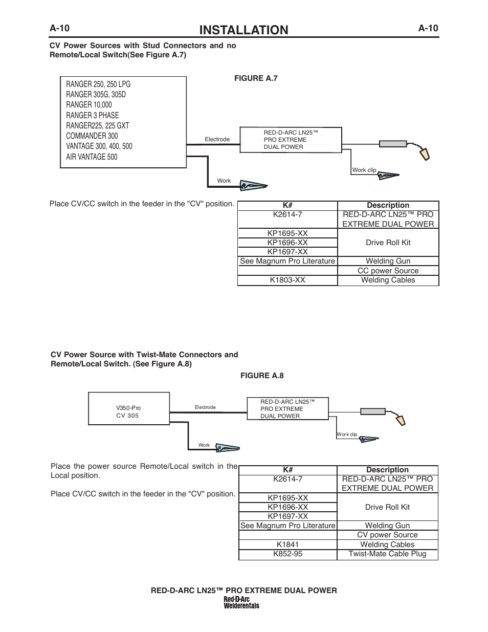 Installation, A-10 | Lincoln Electric IM10080 RED-D-ARC LN-25 PRO EXTREME DUAL POWER User Manual | Page 19 / 68