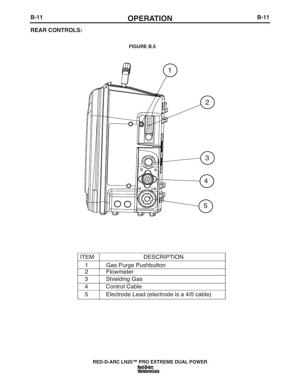 Operation | Lincoln Electric IM10080 RED-D-ARC LN-25 PRO EXTREME DUAL POWER User Manual | Page 31 / 68