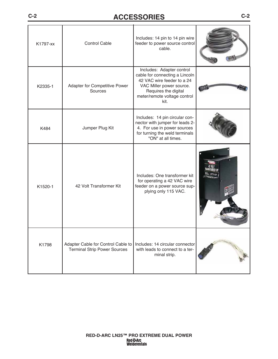 Accessories | Lincoln Electric IM10080 RED-D-ARC LN-25 PRO EXTREME DUAL POWER User Manual | Page 34 / 68