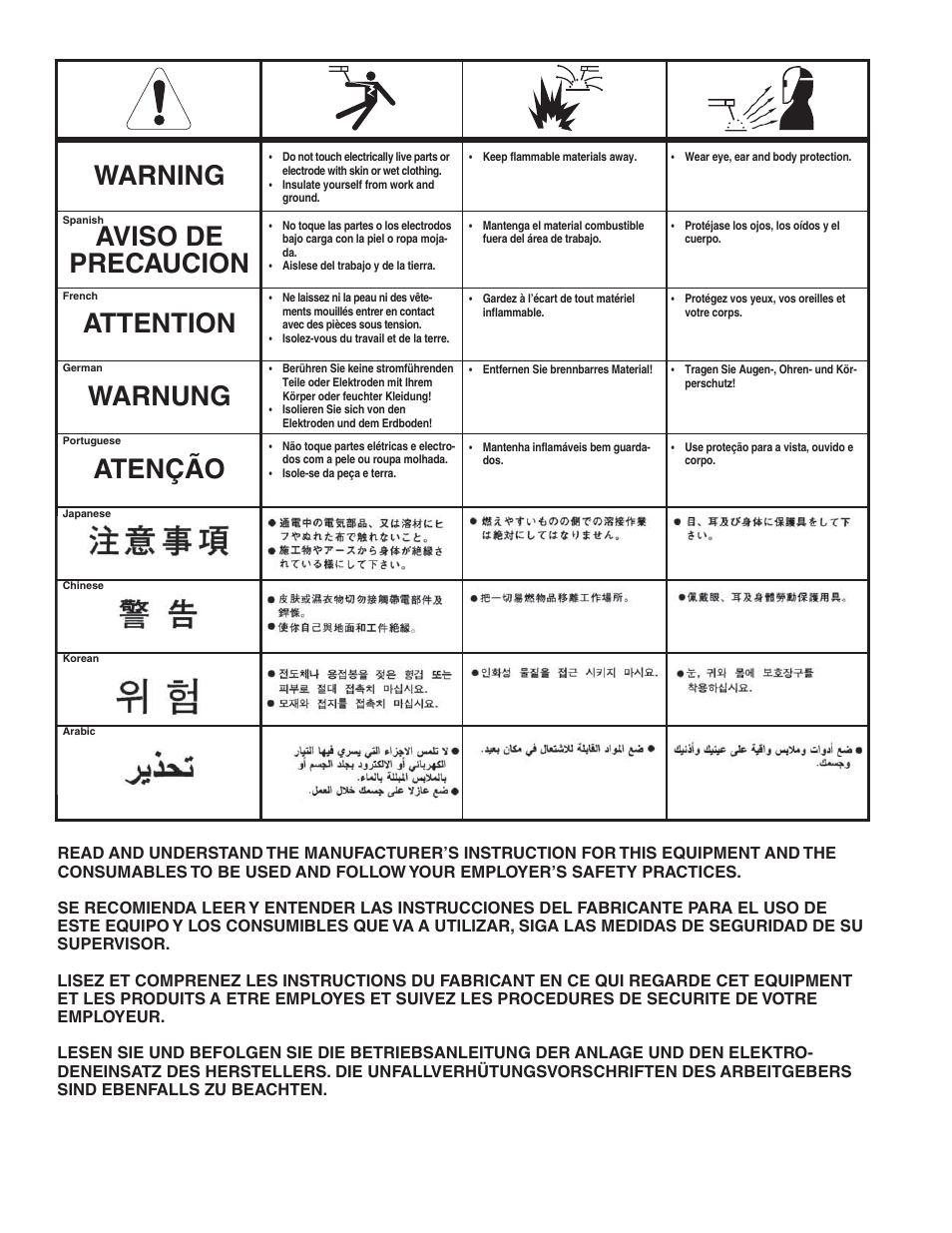 Lincoln Electric IM10080 RED-D-ARC LN-25 PRO EXTREME DUAL POWER User Manual | Page 66 / 68