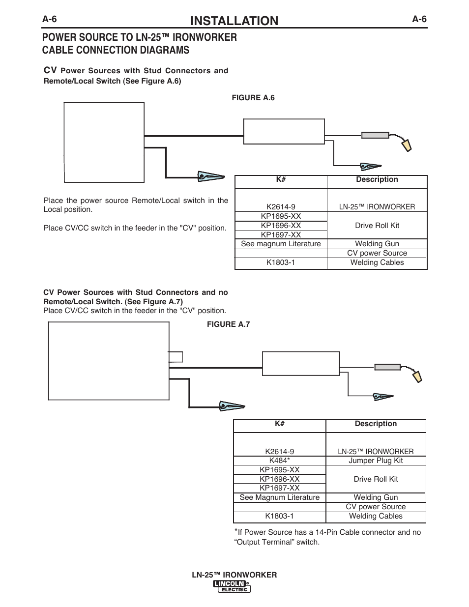 Installation | Lincoln Electric IM10084 LN-25 IRONWORKER User Manual | Page 15 / 40