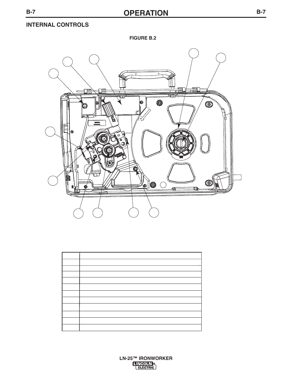 Operation | Lincoln Electric IM10084 LN-25 IRONWORKER User Manual | Page 23 / 40