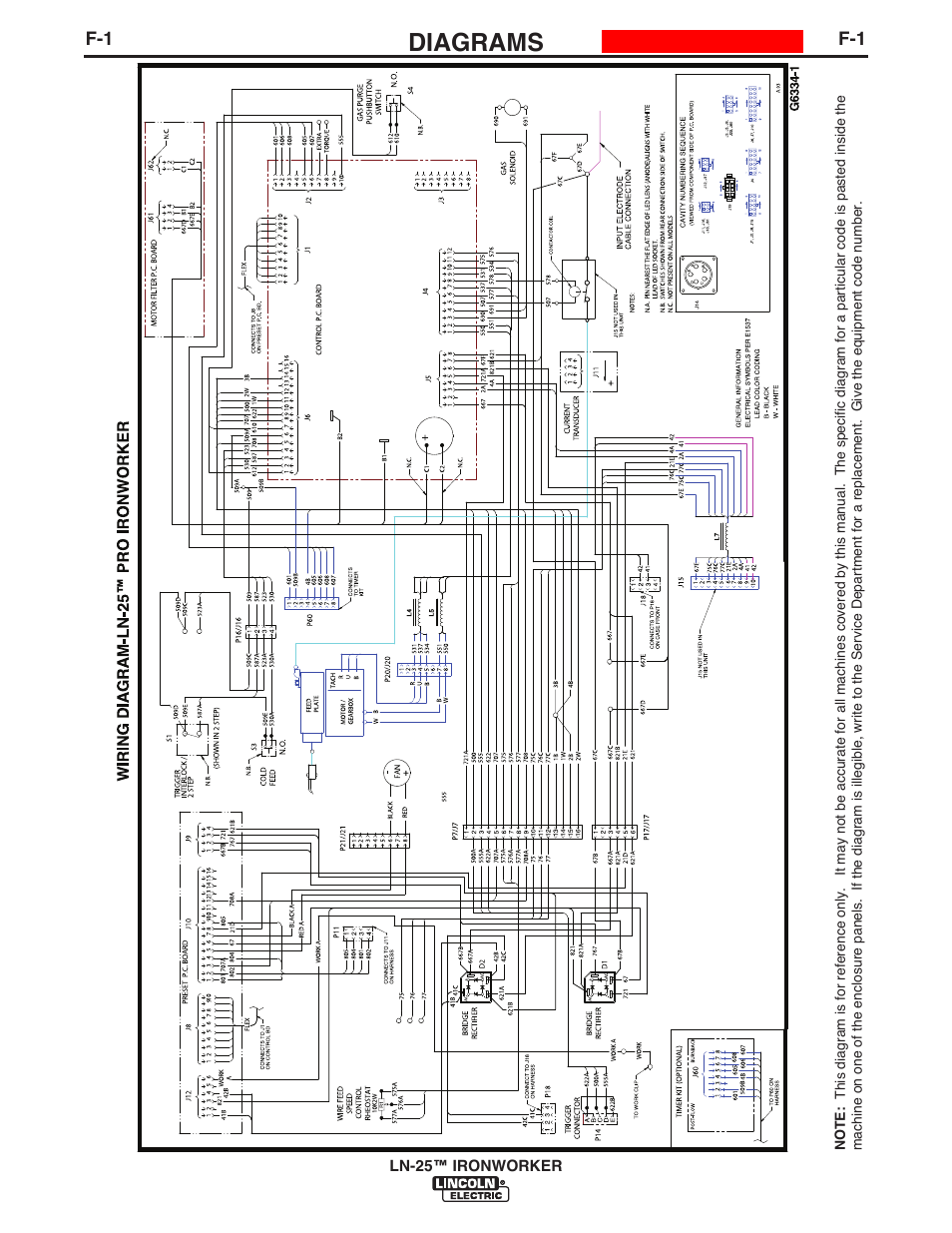 Diagrams | Lincoln Electric IM10084 LN-25 IRONWORKER User Manual | Page 34 / 40