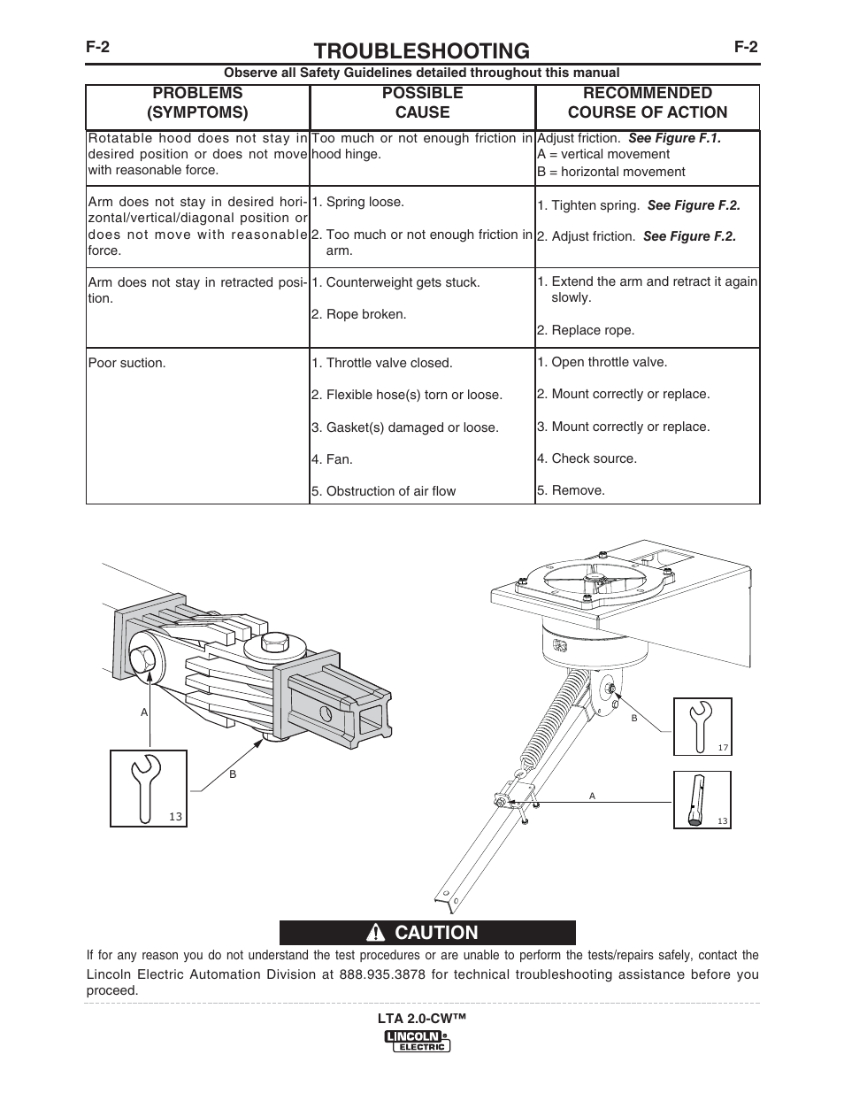 Troubleshooting, Caution | Lincoln Electric IM10108 LTA 2.0-CW TELESCOPIC EXTRACTION ARM User Manual | Page 19 / 22