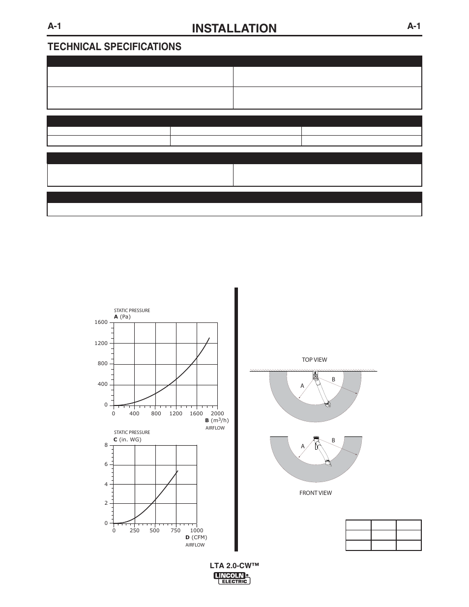 Installation, Technical specifications, Input | Physical dimensions, Temperature range relative humidity, Unrestricted air flow | Lincoln Electric IM10108 LTA 2.0-CW TELESCOPIC EXTRACTION ARM User Manual | Page 8 / 22