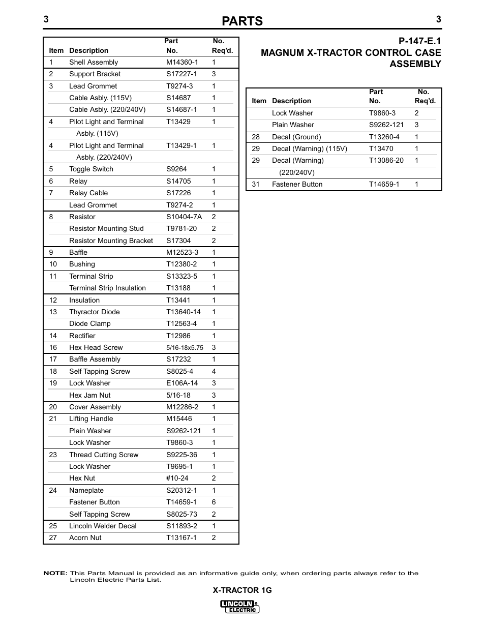 Parts, P-147-e.1 magnum x-tractor control case assembly | Lincoln Electric IM281 MAGNUM X-Tractor 1G User Manual | Page 19 / 23