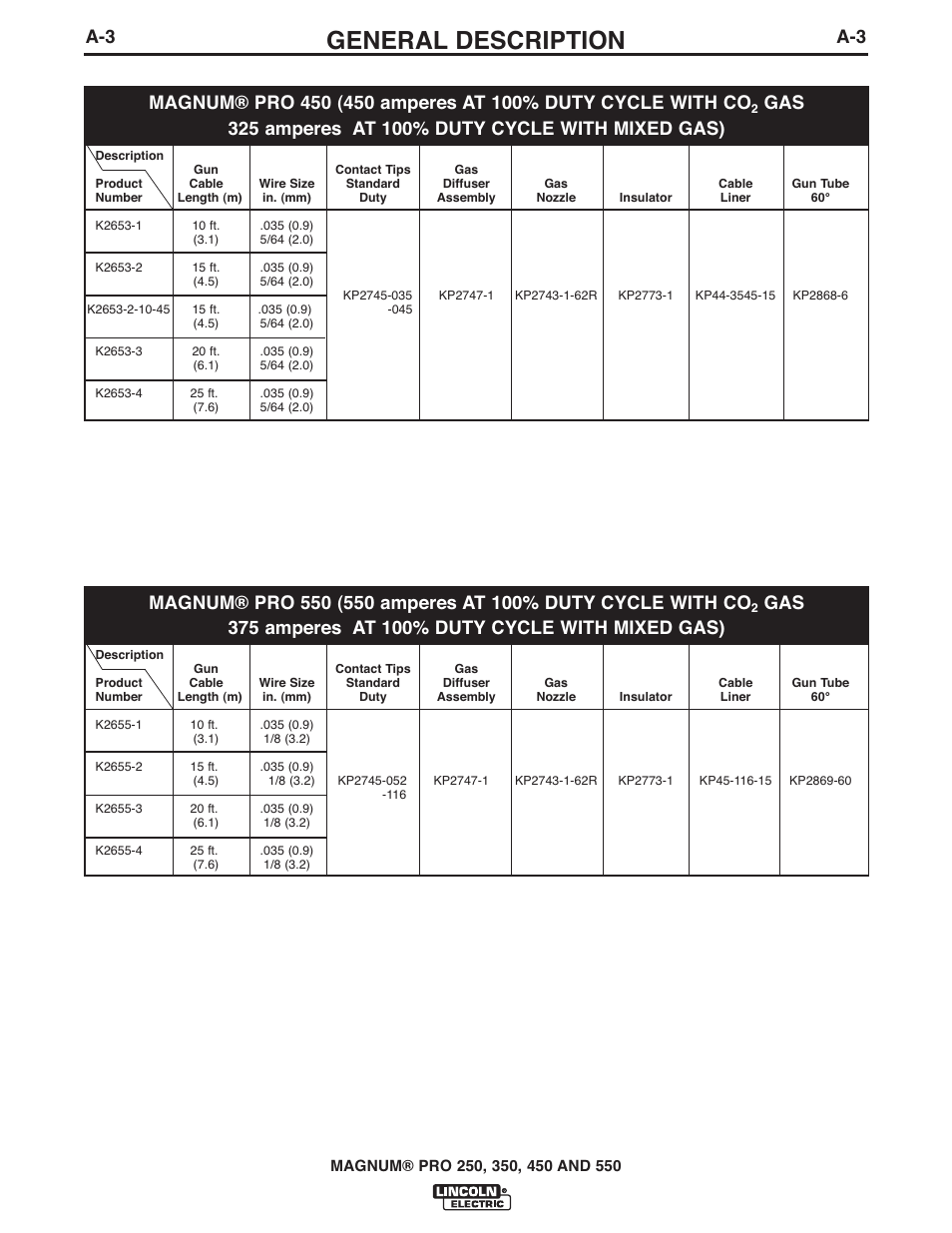 General description | Lincoln Electric IM10009 MAGNUM PRO 250_350_450_550 User Manual | Page 10 / 27