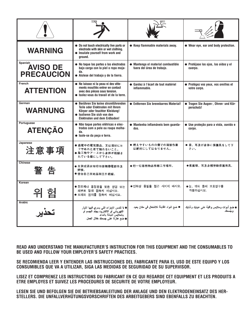 Lincoln Electric IM10009 MAGNUM PRO 250_350_450_550 User Manual | Page 25 / 27