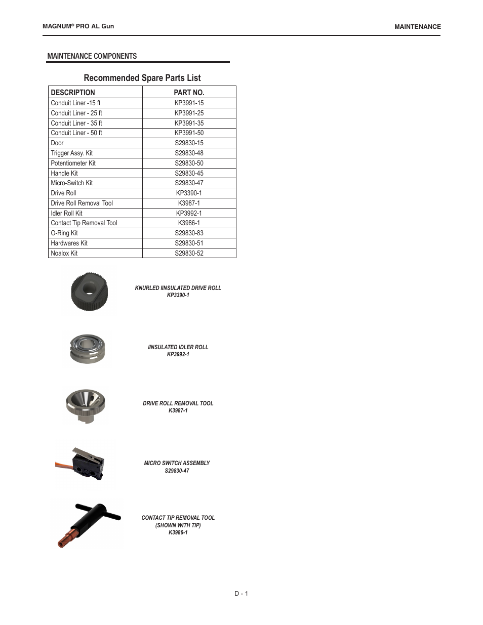 Recommended spare parts list | Lincoln Electric IM10168 K3355-,K3356-,K3357-,K3358- MAGNUM PRO AL Push Pull Gun User Manual | Page 14 / 28