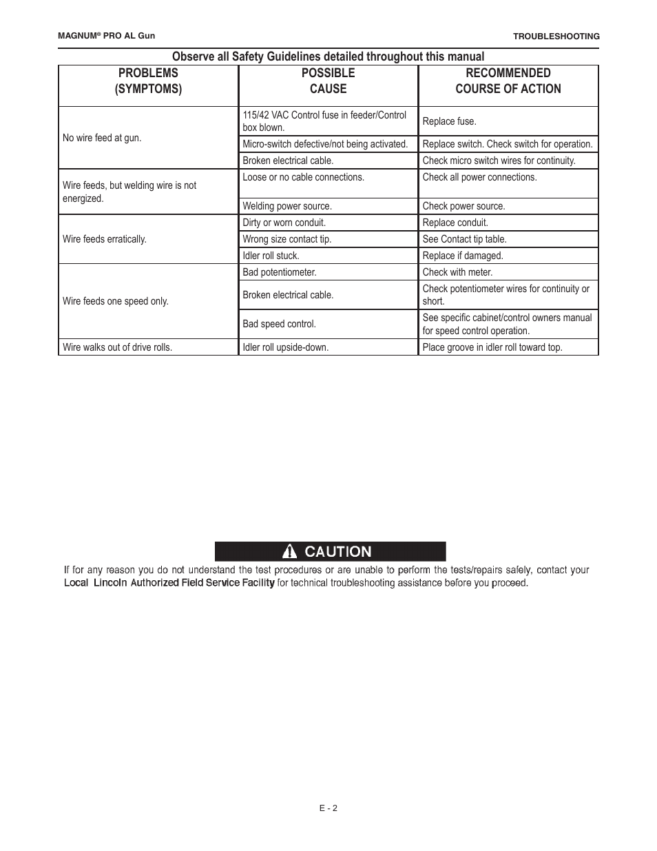 Lincoln Electric IM10168 K3355-,K3356-,K3357-,K3358- MAGNUM PRO AL Push Pull Gun User Manual | Page 16 / 28