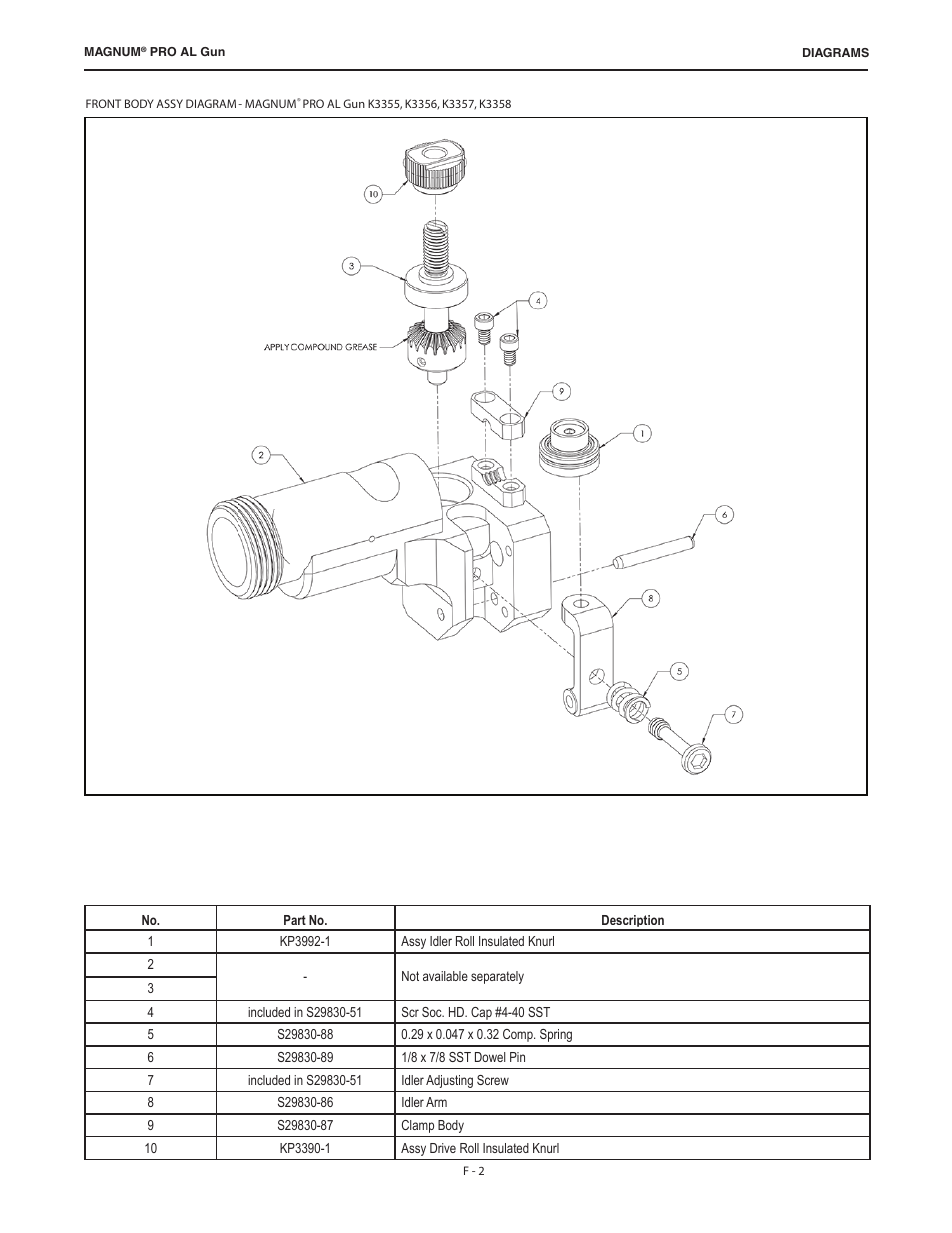 Lincoln Electric IM10168 K3355-,K3356-,K3357-,K3358- MAGNUM PRO AL Push Pull Gun User Manual | Page 18 / 28