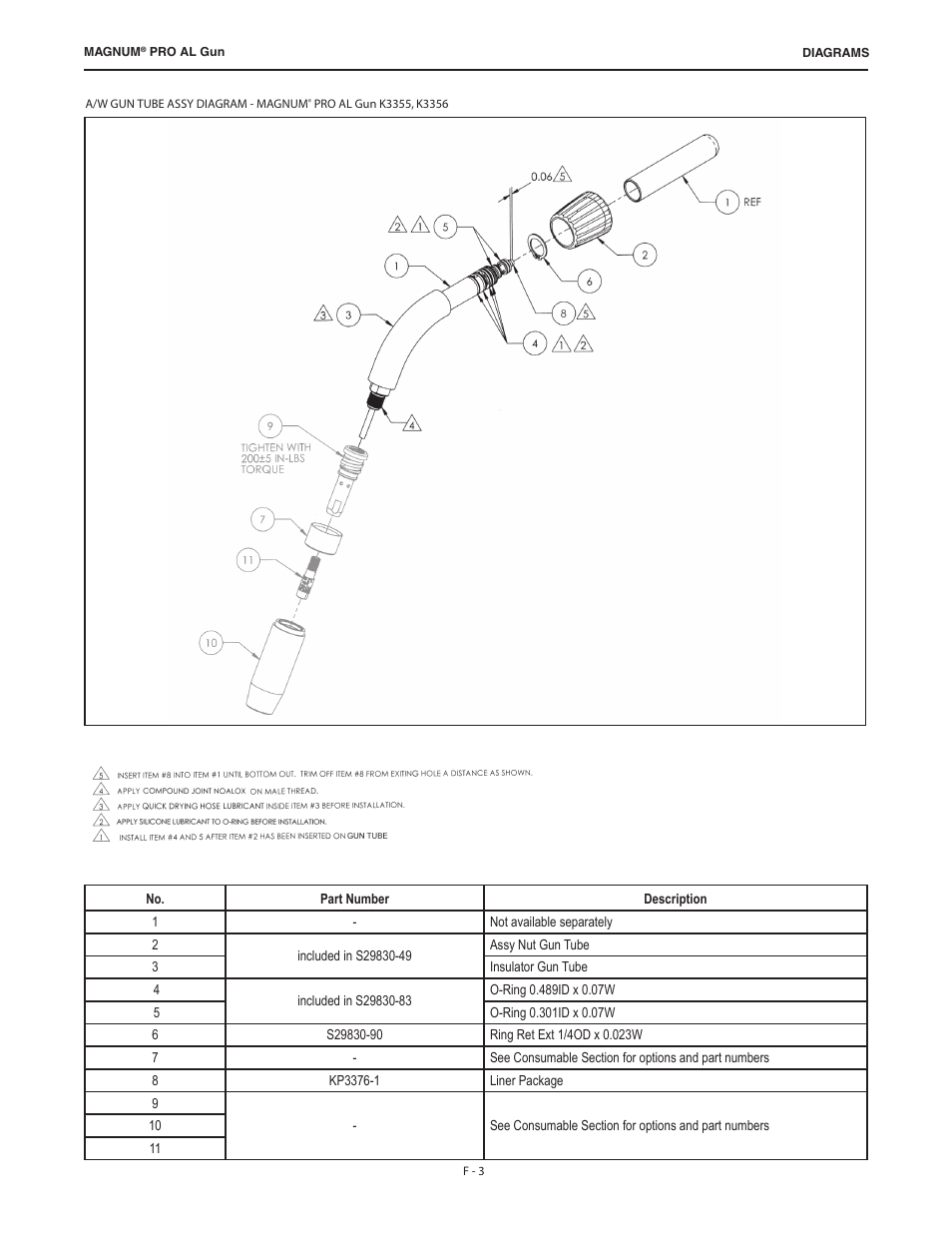 Lincoln Electric IM10168 K3355-,K3356-,K3357-,K3358- MAGNUM PRO AL Push Pull Gun User Manual | Page 19 / 28