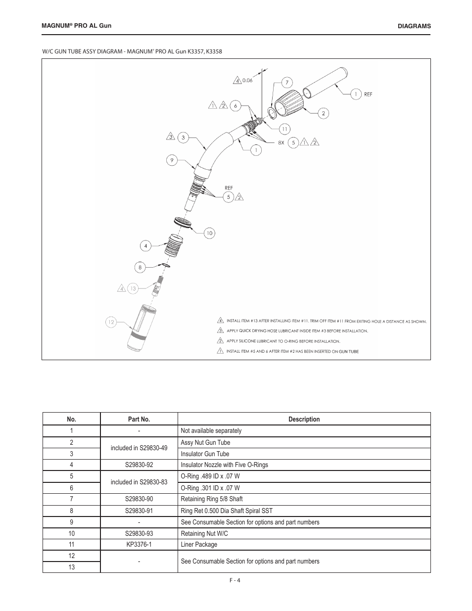 Lincoln Electric IM10168 K3355-,K3356-,K3357-,K3358- MAGNUM PRO AL Push Pull Gun User Manual | Page 20 / 28