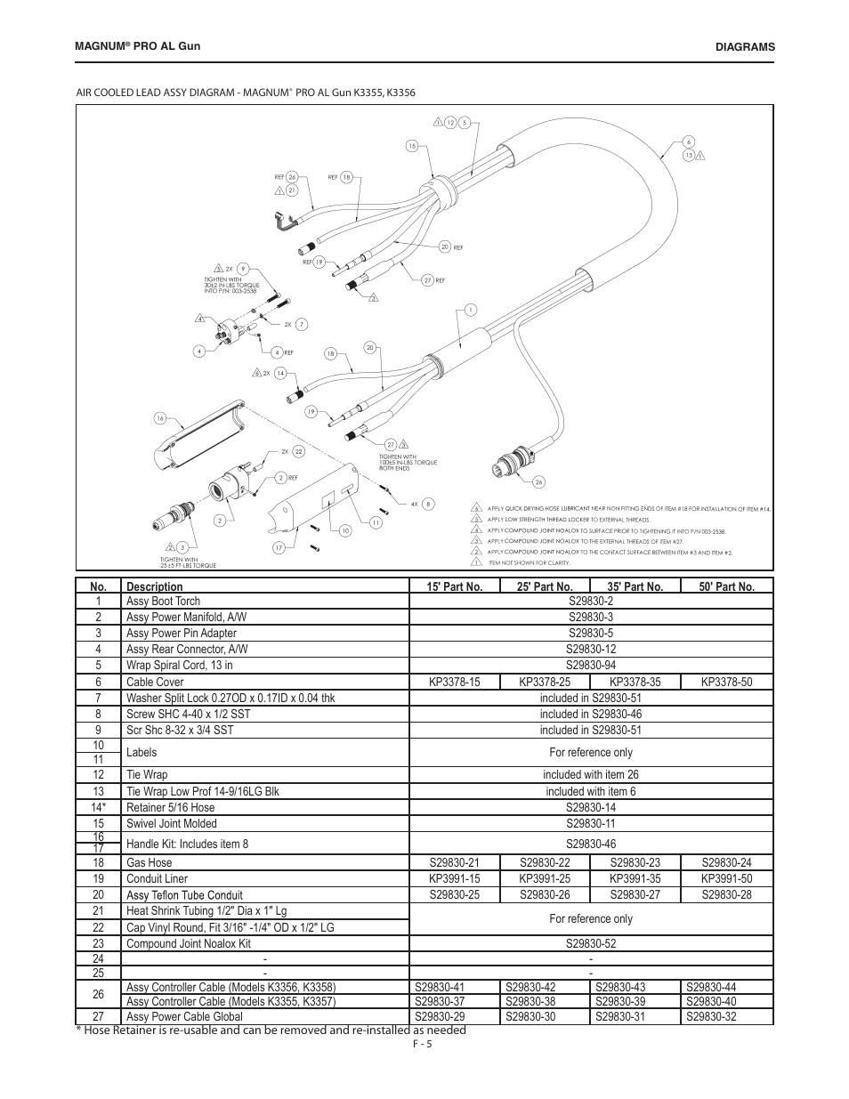 Lincoln Electric IM10168 K3355-,K3356-,K3357-,K3358- MAGNUM PRO AL Push Pull Gun User Manual | Page 21 / 28