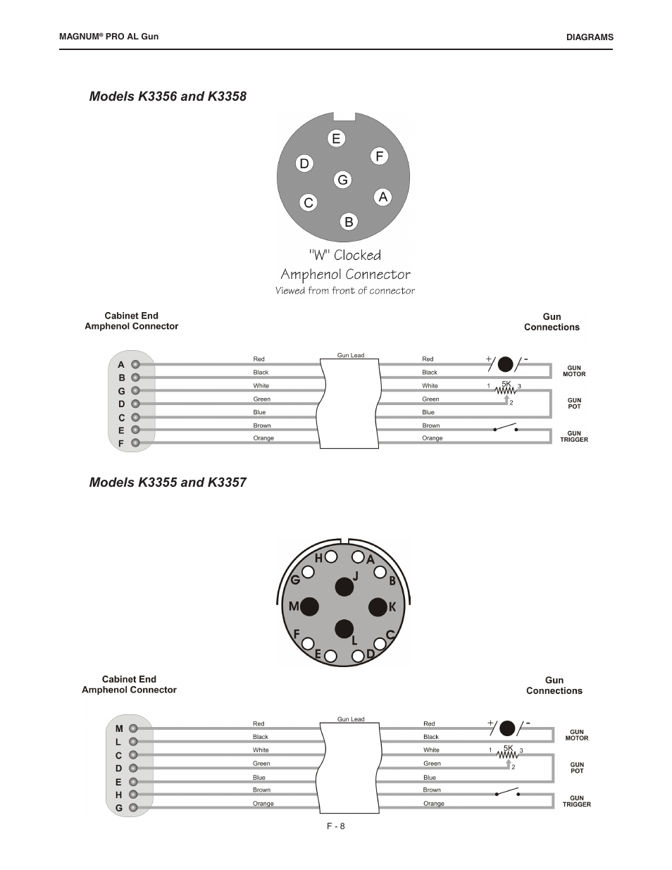 Lincoln Electric IM10168 K3355-,K3356-,K3357-,K3358- MAGNUM PRO AL Push Pull Gun User Manual | Page 24 / 28