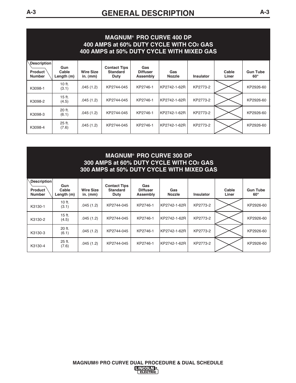 General description, Magnum | Lincoln Electric IM10104 MAGNUM K3092-,K3093-,K3098-, K3130- PRO CURVE User Manual | Page 10 / 28