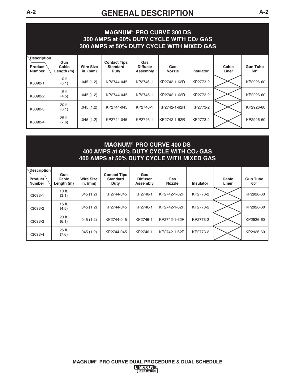 General description, Magnum | Lincoln Electric IM10104 MAGNUM K3092-,K3093-,K3098-, K3130- PRO CURVE User Manual | Page 9 / 28