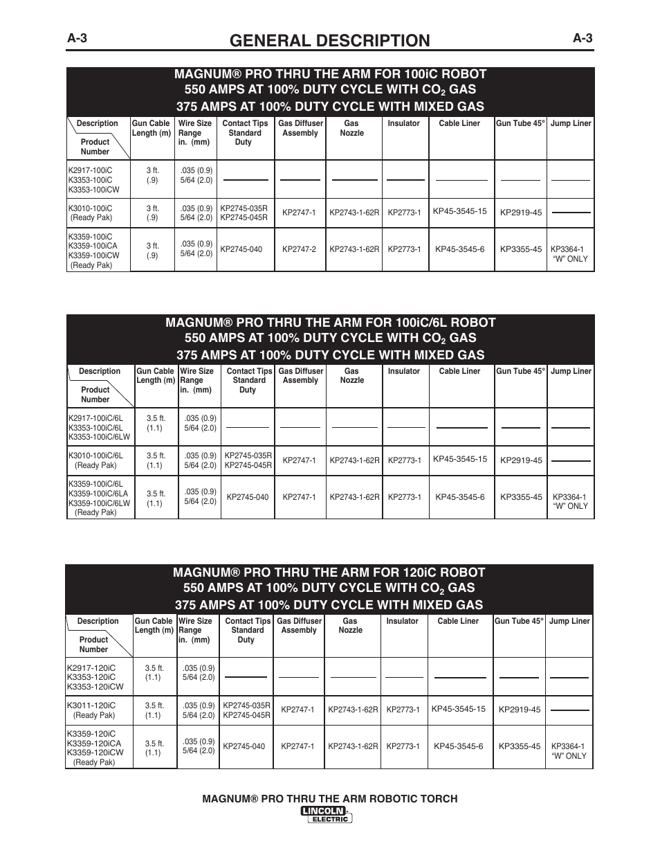 General description | Lincoln Electric IM10071 MAGNUM PRO THRU THE ARM ROBOTIC TORCH User Manual | Page 10 / 29