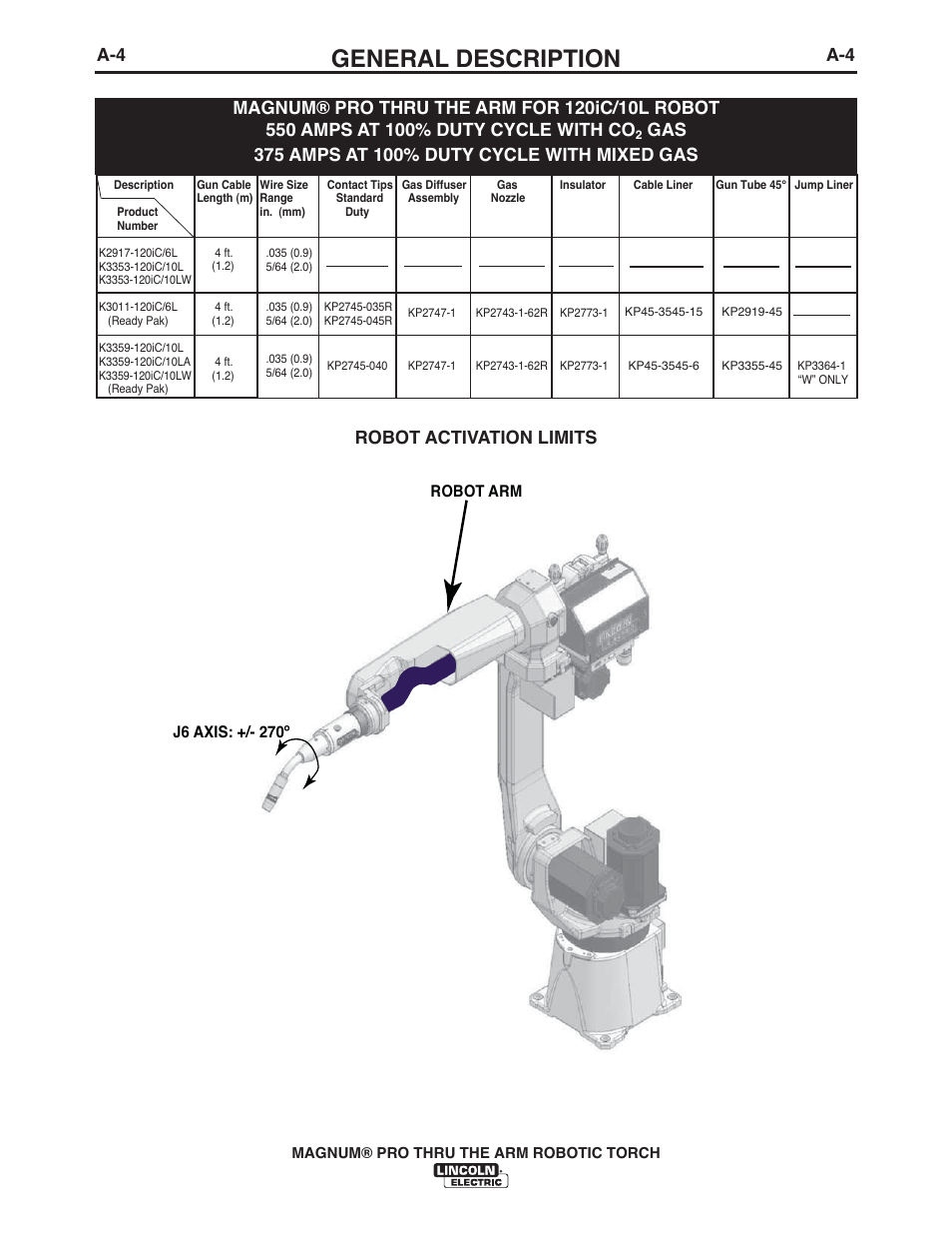 General description, Robot activation limits | Lincoln Electric IM10071 MAGNUM PRO THRU THE ARM ROBOTIC TORCH User Manual | Page 11 / 29