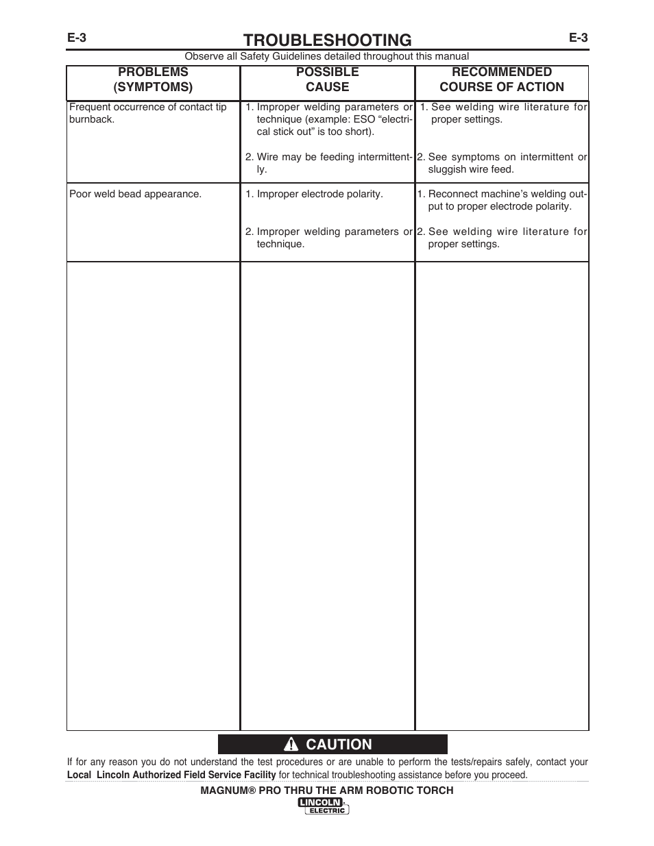 Troubleshooting, Caution | Lincoln Electric IM10071 MAGNUM PRO THRU THE ARM ROBOTIC TORCH User Manual | Page 26 / 29