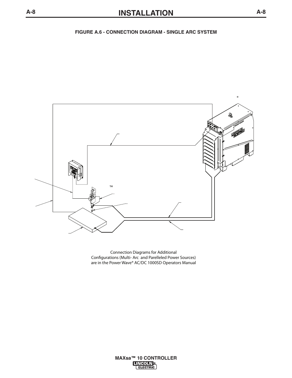 Installation | Lincoln Electric IM10023 MAXsa 10 CONTROLLER User Manual | Page 15 / 48