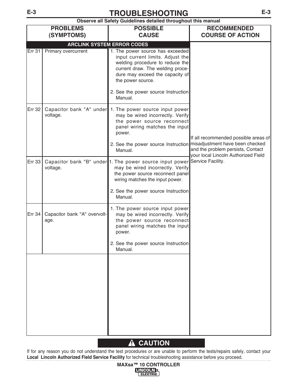 Troubleshooting, Caution | Lincoln Electric IM10023 MAXsa 10 CONTROLLER User Manual | Page 38 / 48