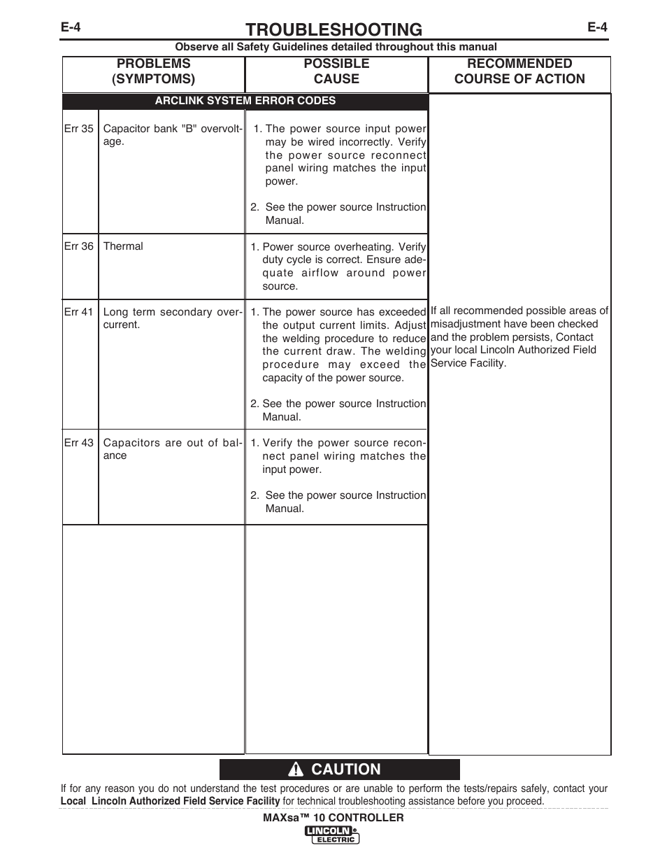 Troubleshooting, Caution | Lincoln Electric IM10023 MAXsa 10 CONTROLLER User Manual | Page 39 / 48