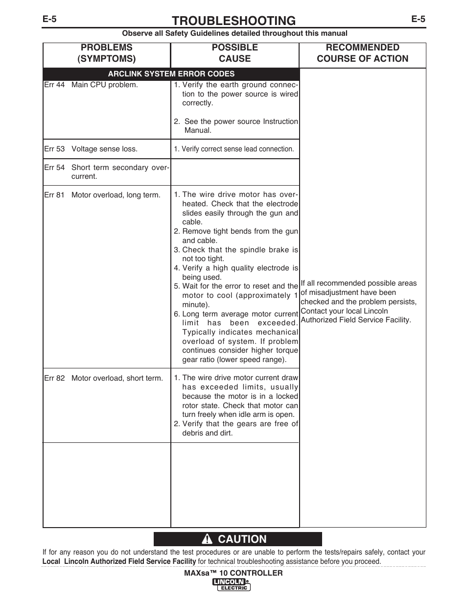 Troubleshooting, Caution | Lincoln Electric IM10023 MAXsa 10 CONTROLLER User Manual | Page 40 / 48