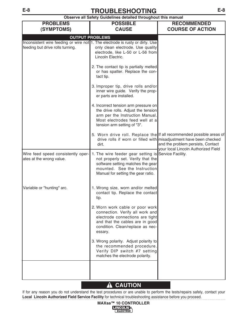 Troubleshooting, Caution | Lincoln Electric IM10023 MAXsa 10 CONTROLLER User Manual | Page 43 / 48