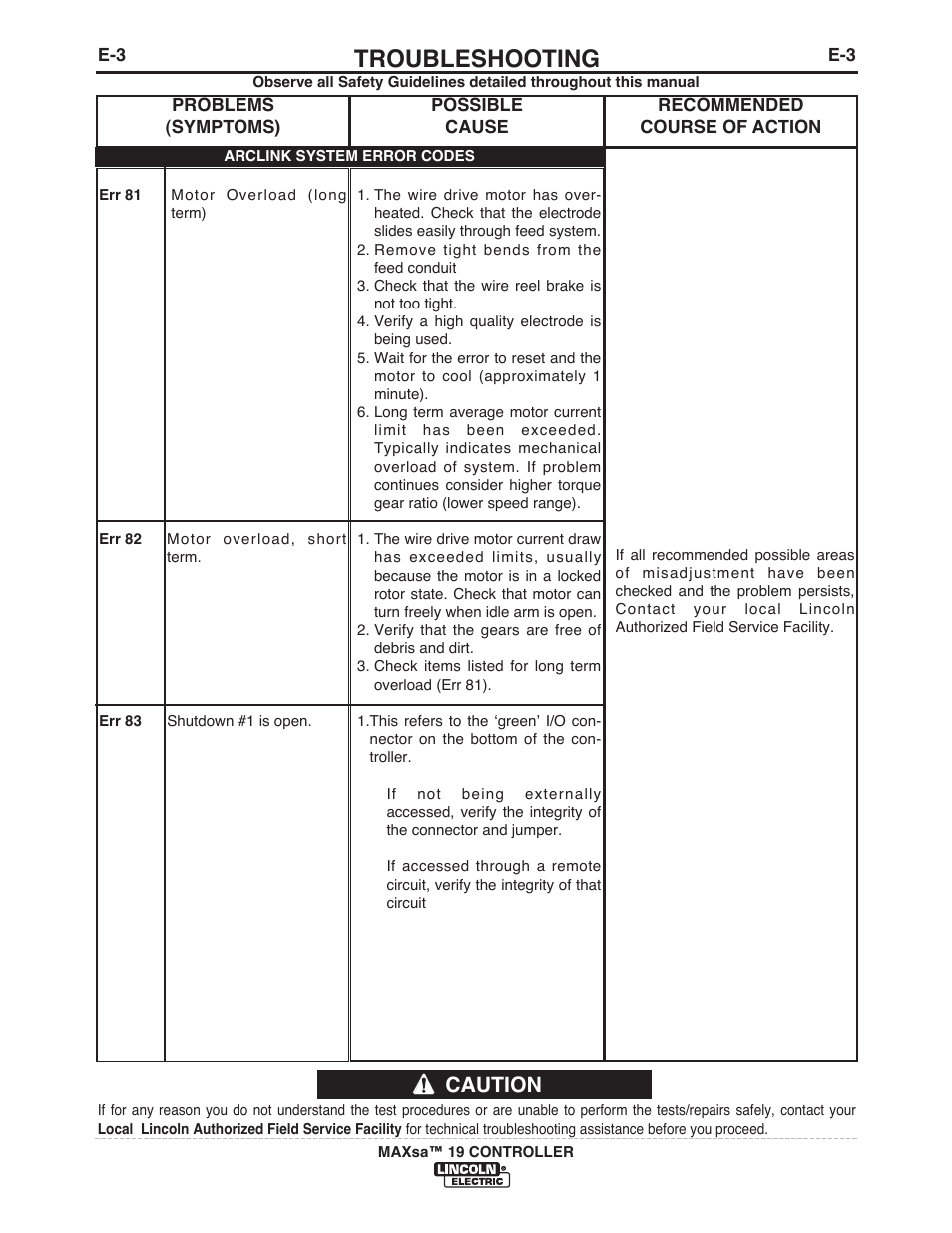 Troubleshooting, Caution | Lincoln Electric IM10021 MAXsa 19 CONTROLLER User Manual | Page 19 / 28