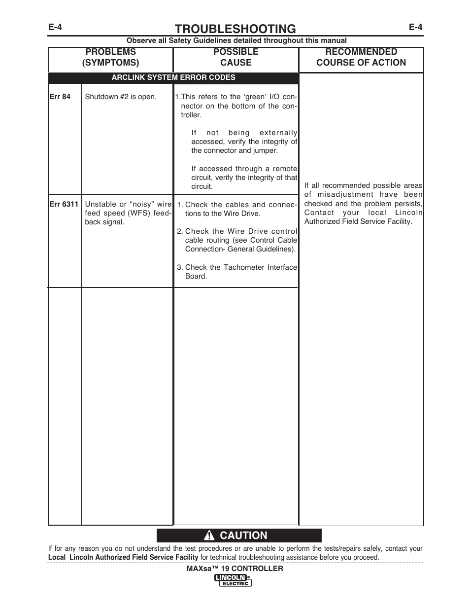 Troubleshooting, Caution | Lincoln Electric IM10021 MAXsa 19 CONTROLLER User Manual | Page 20 / 28