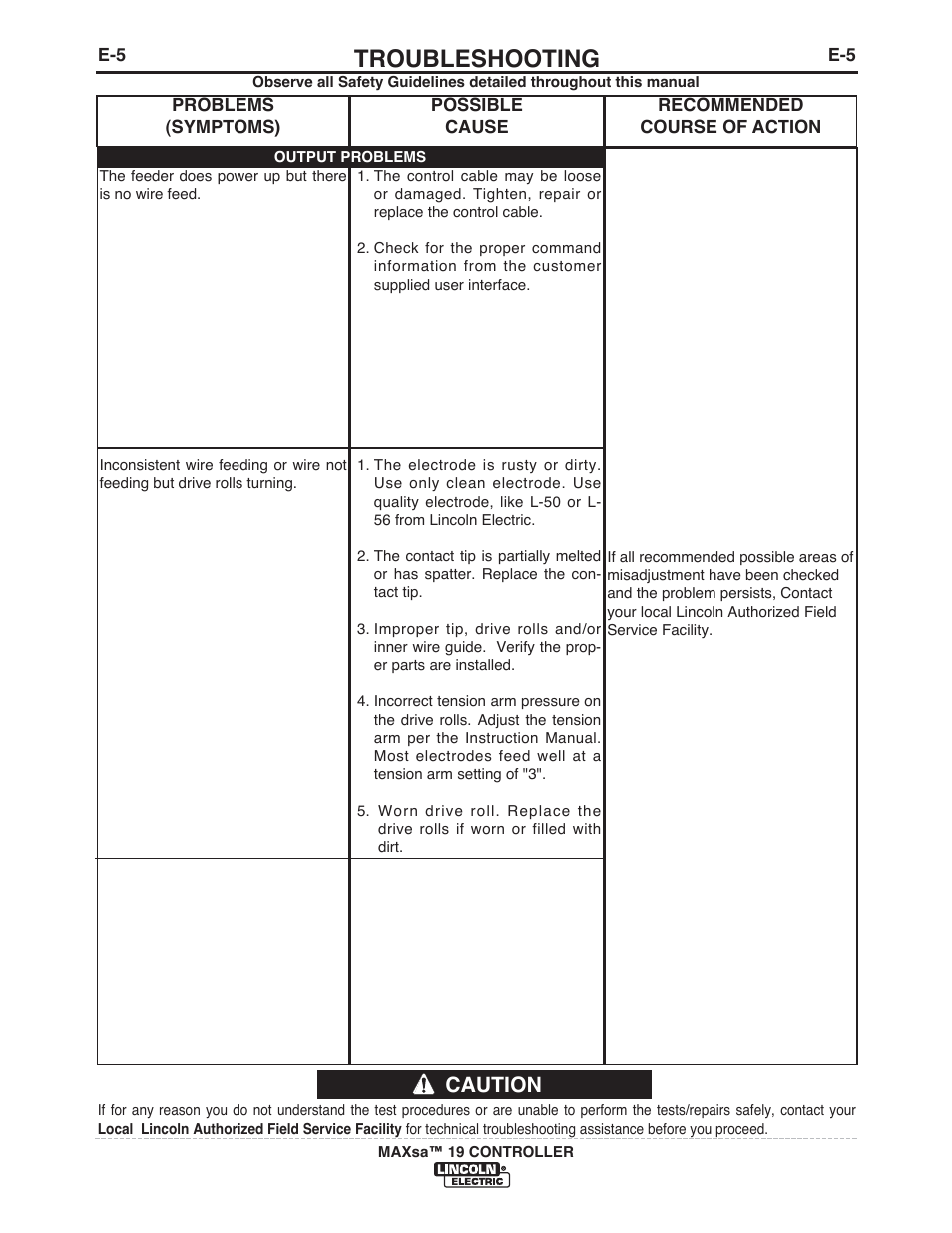 Troubleshooting, Caution | Lincoln Electric IM10021 MAXsa 19 CONTROLLER User Manual | Page 21 / 28