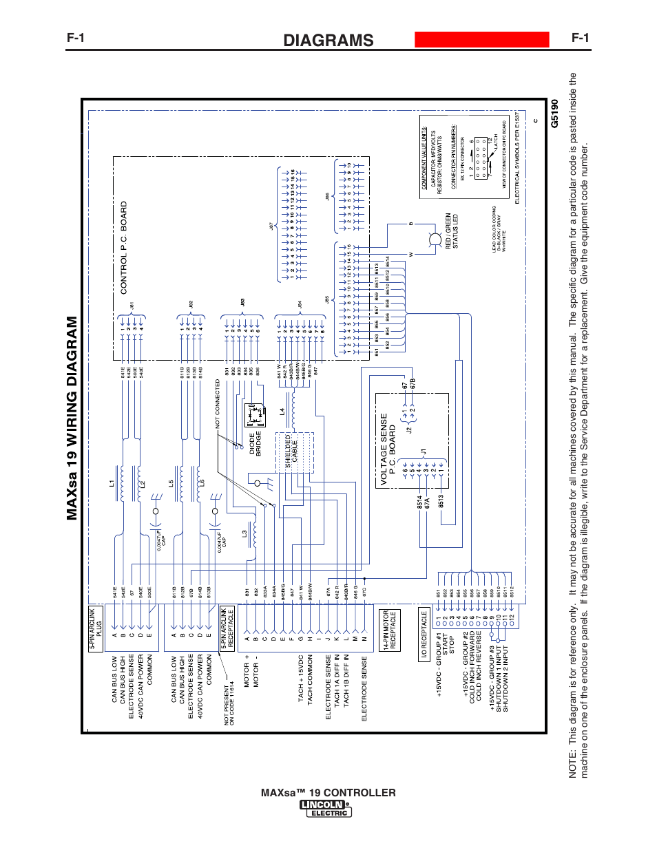 Diagrams | Lincoln Electric IM10021 MAXsa 19 CONTROLLER User Manual | Page 23 / 28