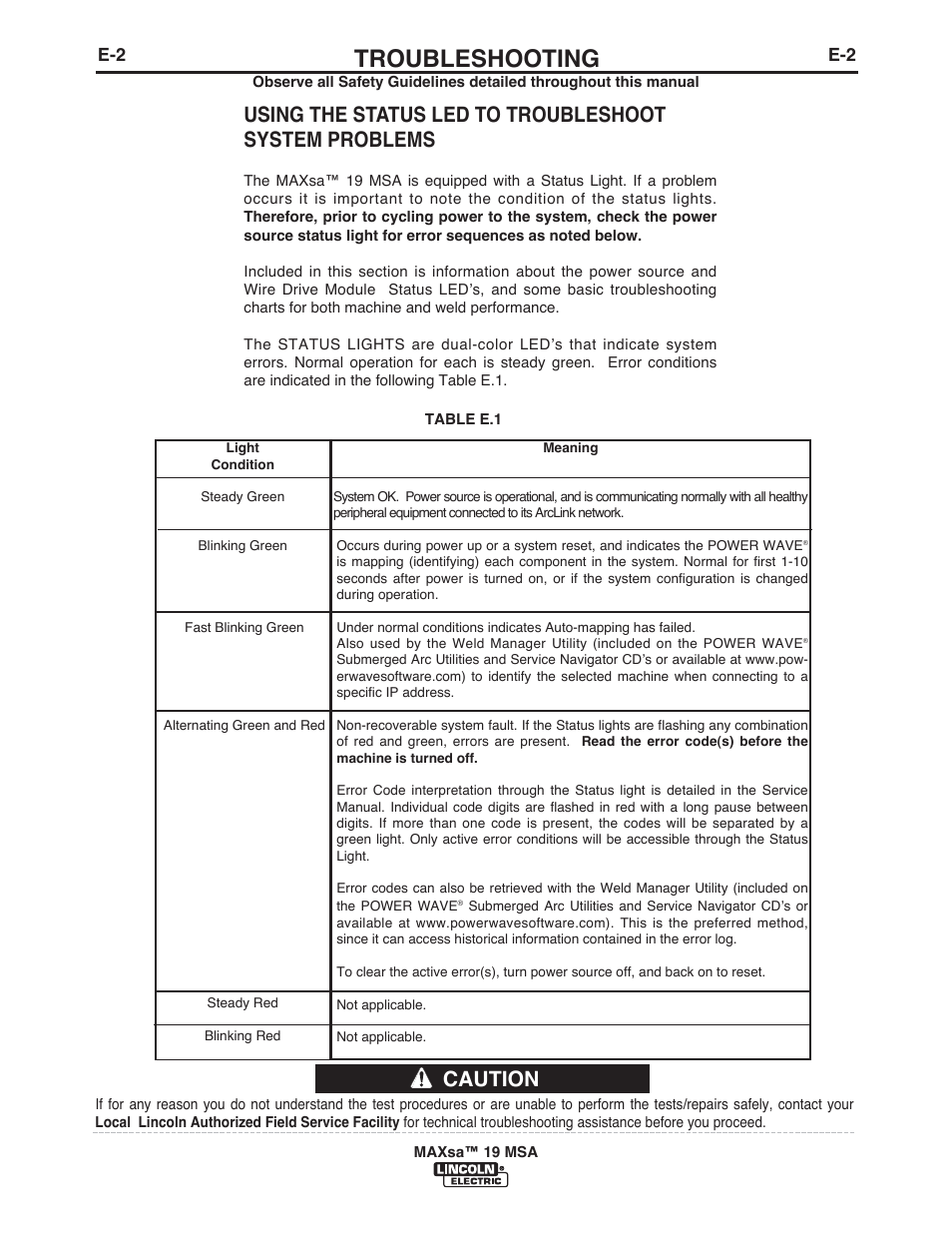 Troubleshooting | Lincoln Electric IM10126 MAXsa 19 MSA User Manual | Page 16 / 28