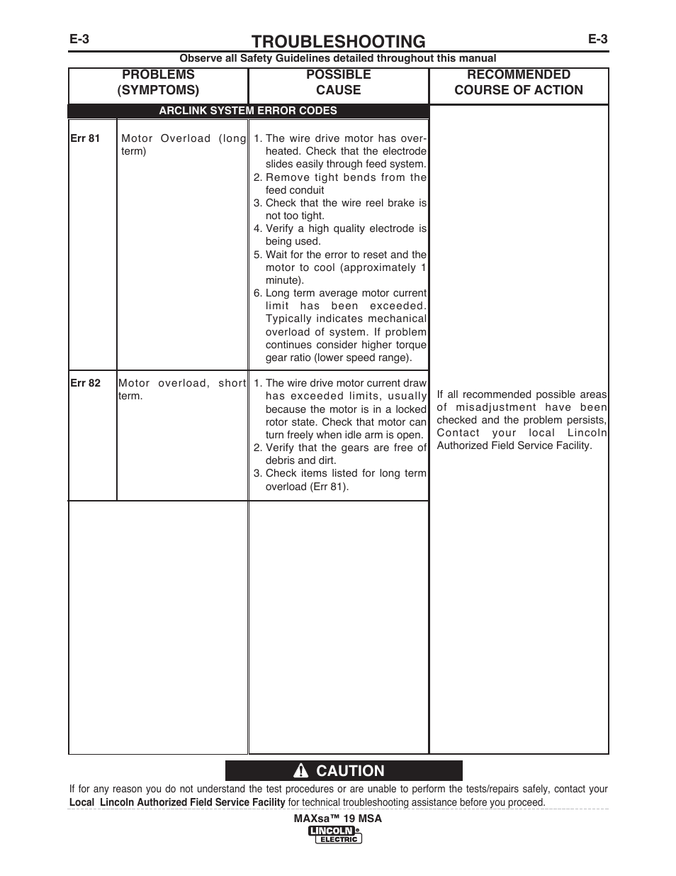 Troubleshooting, Caution | Lincoln Electric IM10126 MAXsa 19 MSA User Manual | Page 17 / 28