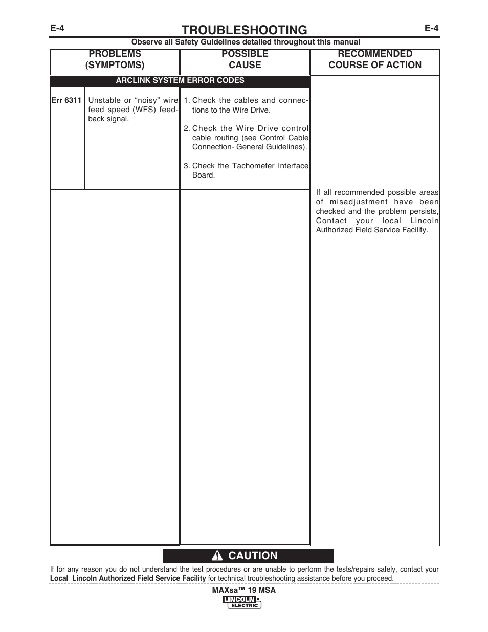 Troubleshooting, Caution | Lincoln Electric IM10126 MAXsa 19 MSA User Manual | Page 18 / 28