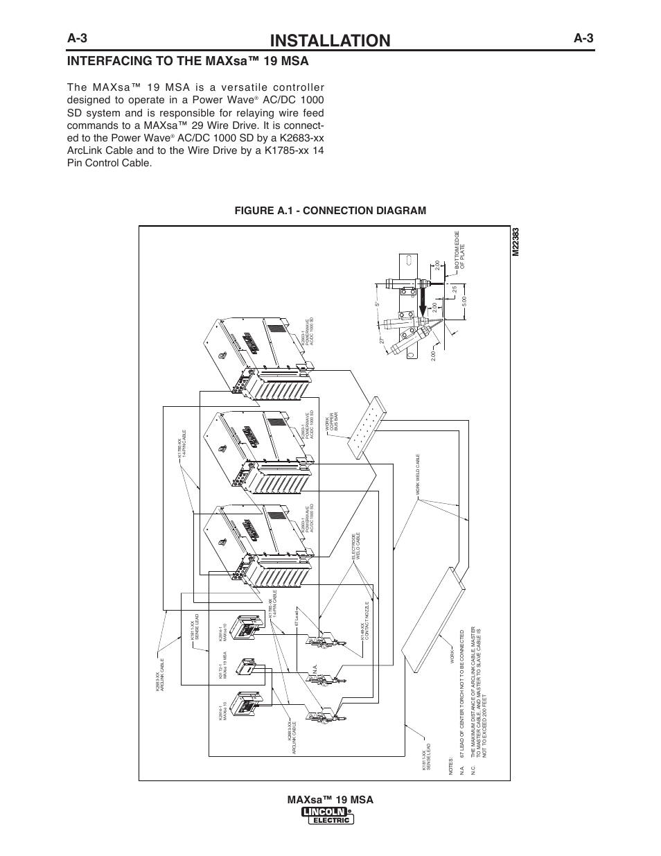 Installation, Interfacing to the maxsa™ 19 msa, Maxsa™ 19 msa | Figure a.1 - connection diagram | Lincoln Electric IM10126 MAXsa 19 MSA User Manual | Page 9 / 28