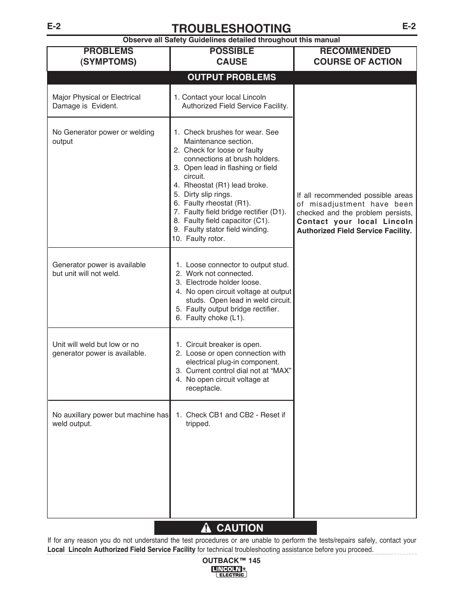 Troubleshooting, Caution | Lincoln Electric IM10073 OUTBACK 145 User Manual | Page 27 / 44