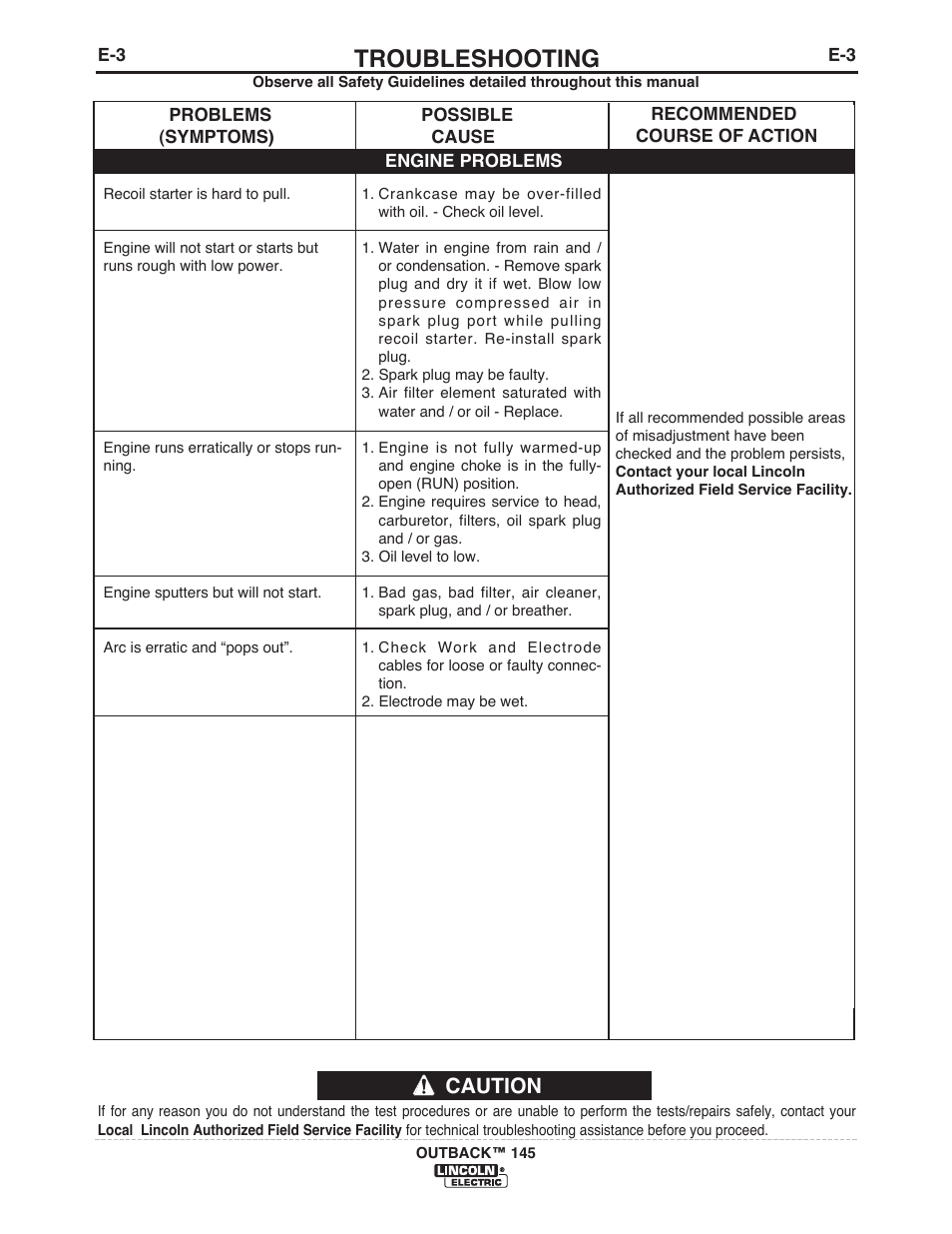 Troubleshooting, Caution | Lincoln Electric IM10073 OUTBACK 145 User Manual | Page 28 / 44