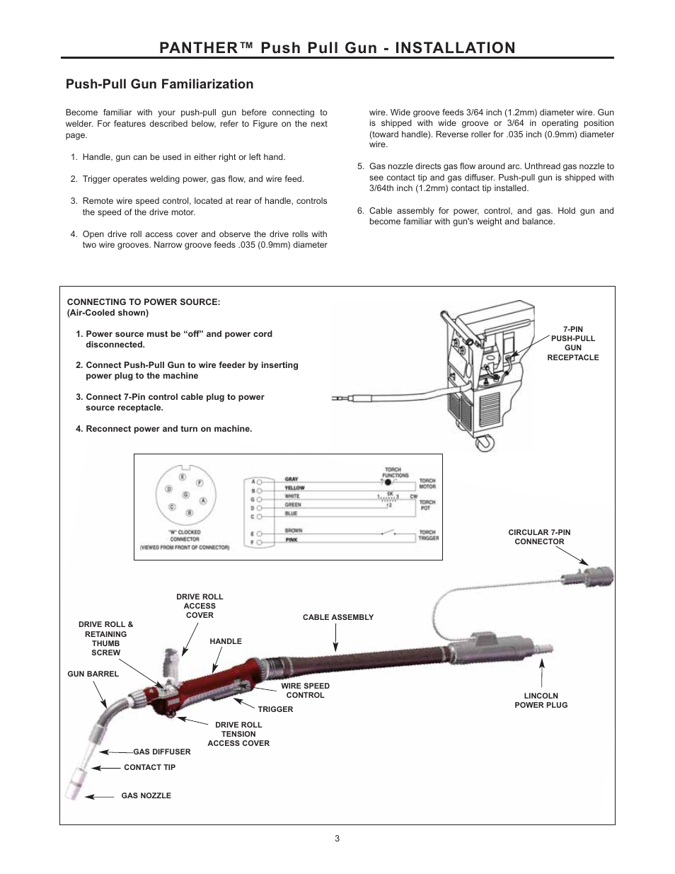 Panther™ push pull gun - installation, Push-pull gun familiarization | Lincoln Electric IM10033 PANTHER K2874-1, K2874-2, K2874-3, K2875-2 User Manual | Page 10 / 23