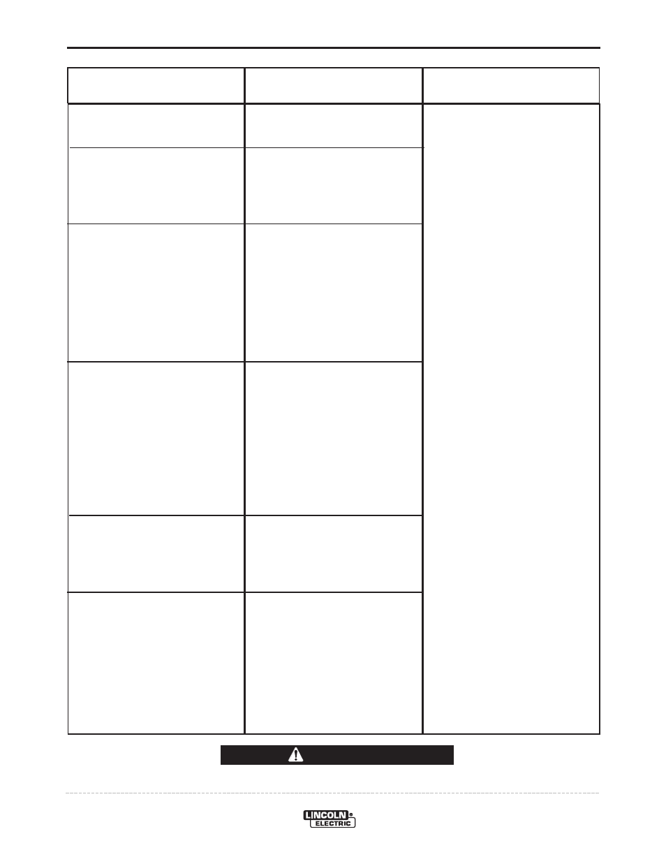 Troubleshooting, Caution | Lincoln Electric IM10006 PLASMA 20 User Manual | Page 19 / 24