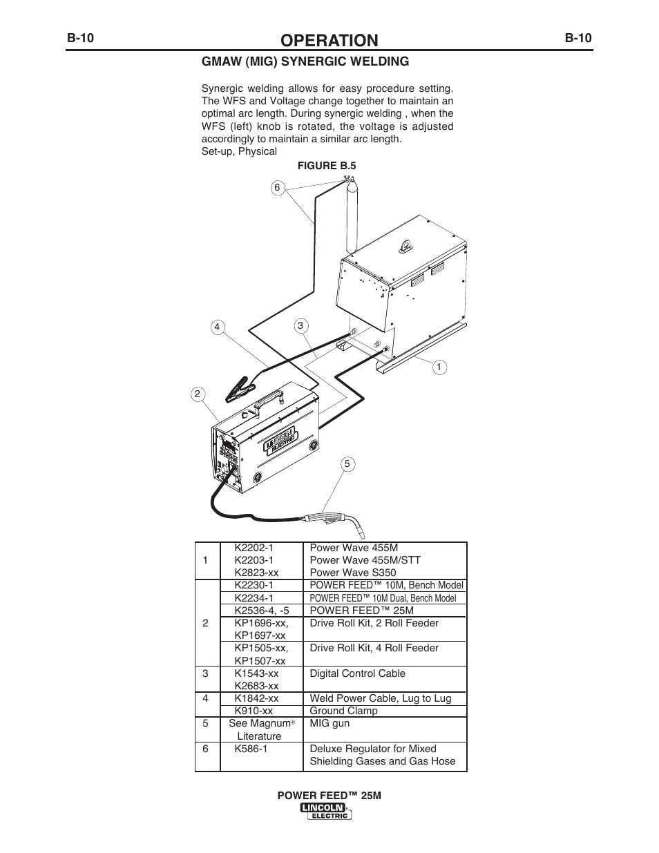 Operation | Lincoln Electric IM10077 POWER FEED 25M User Manual | Page 26 / 92