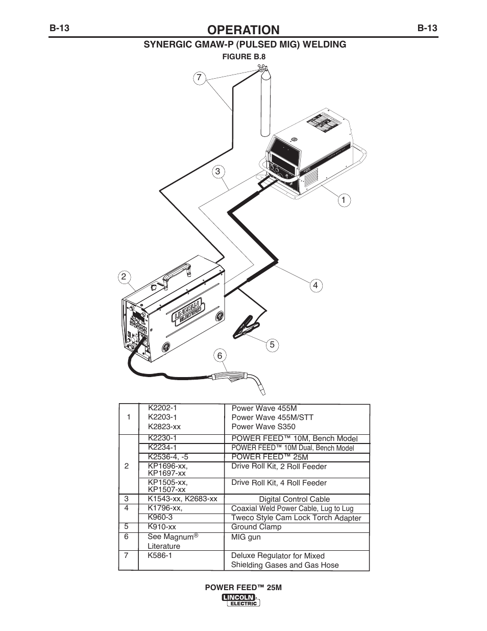 Operation, B-13, Synergic gmaw-p (pulsed mig) welding | Lincoln Electric IM10077 POWER FEED 25M User Manual | Page 29 / 92