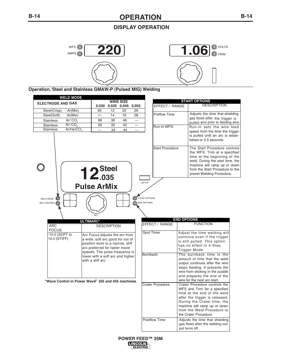 Steel .035 pulse armix, Operation, B-14 | Display operation | Lincoln Electric IM10077 POWER FEED 25M User Manual | Page 30 / 92